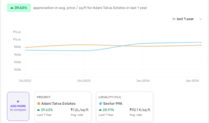 Adani Tatva Estates